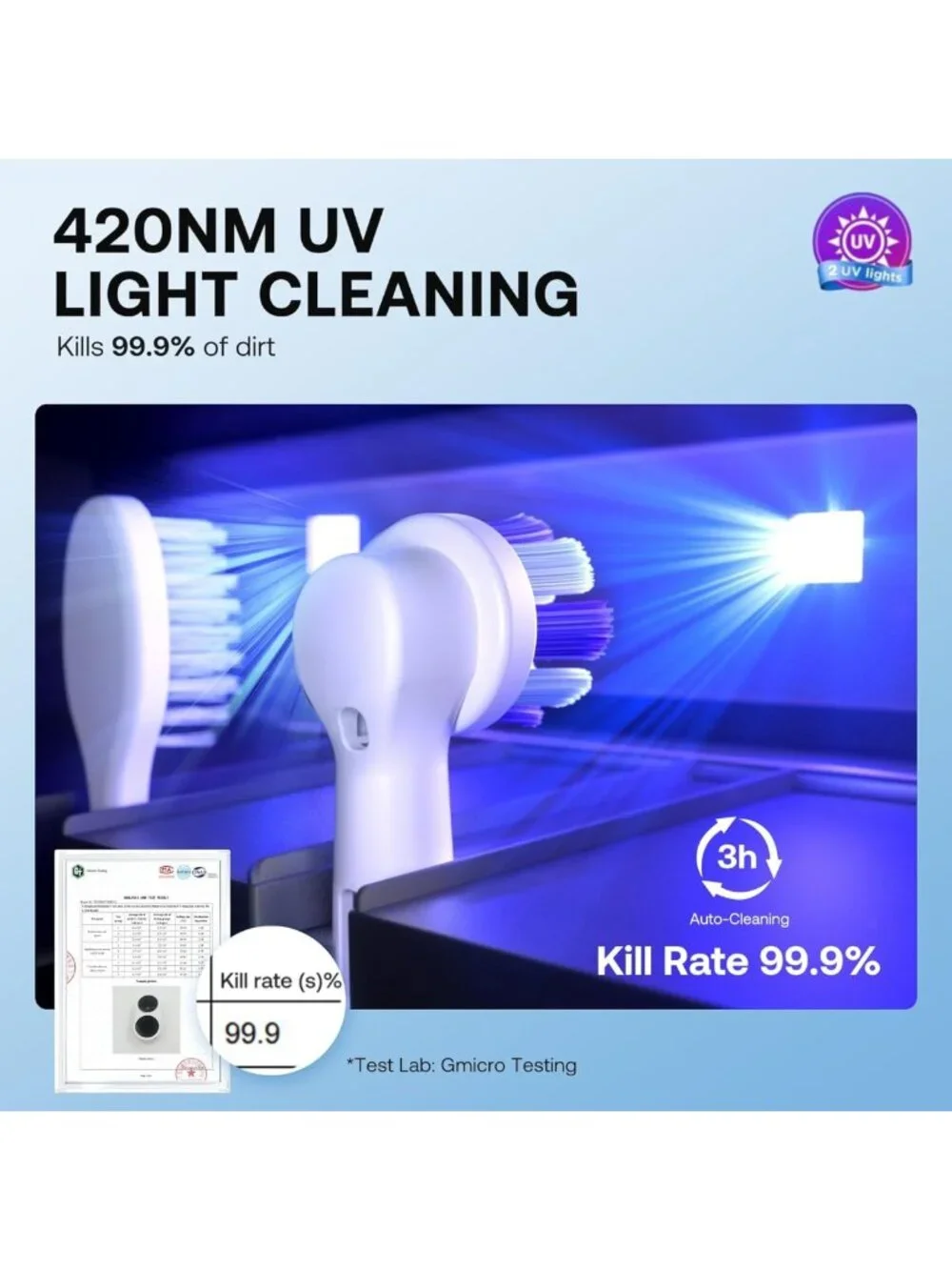 Wall-Mounted Toothbrush Holder with Infrared Sensing, Air Drying & LED Display
